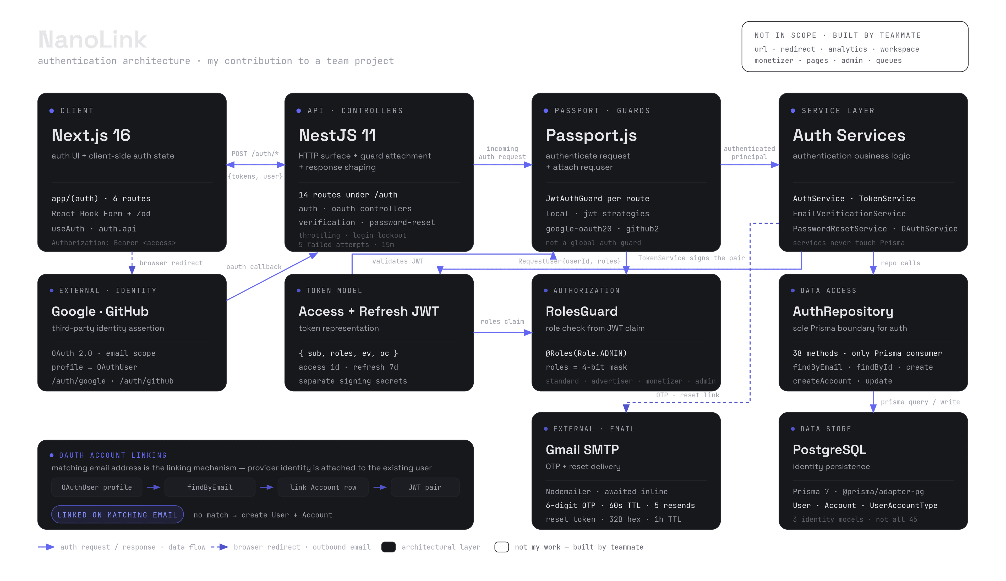 NanoLink architecture diagram
